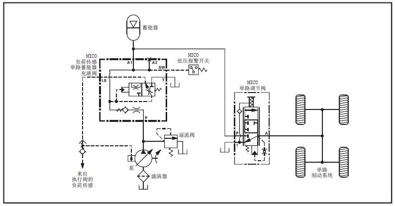 负荷传感蓄能器充液阀单路